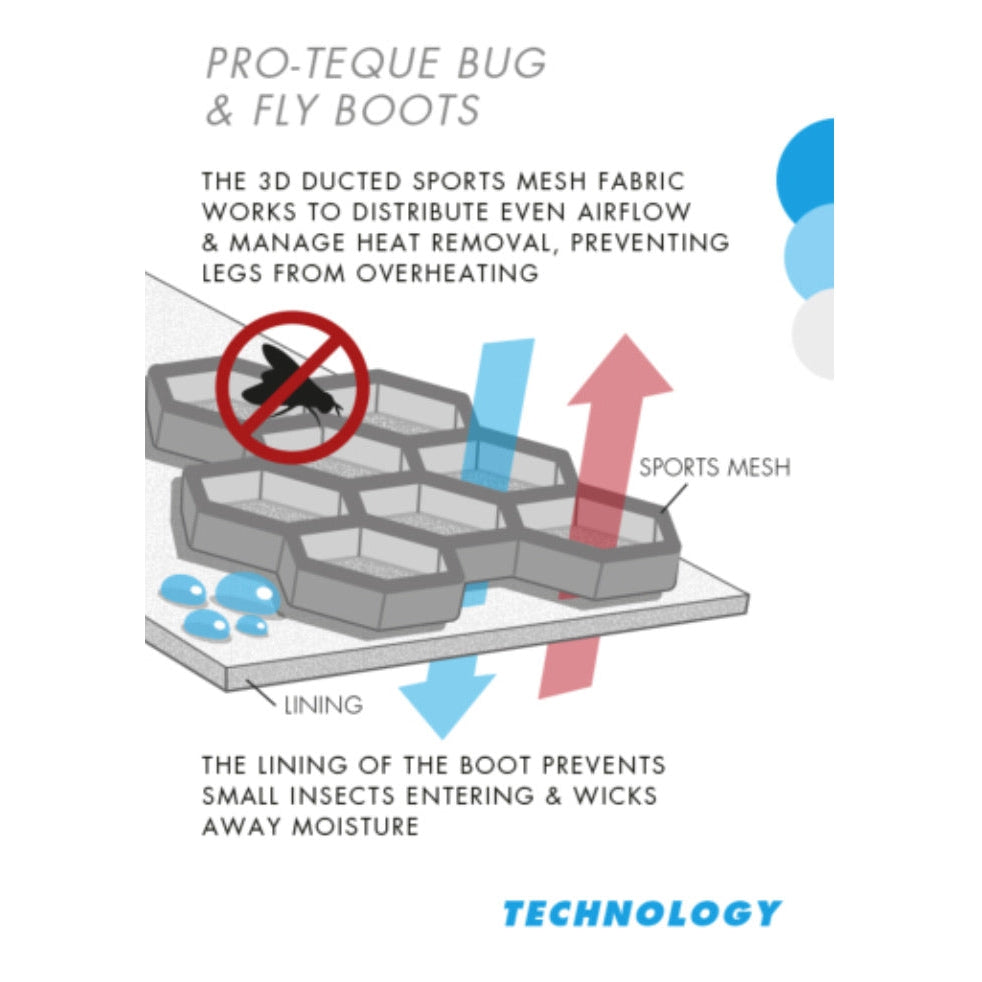 Get Premier Equine Pro-Tech Fly Boots for Horses for Superior Shield Against Bugs and Flies.