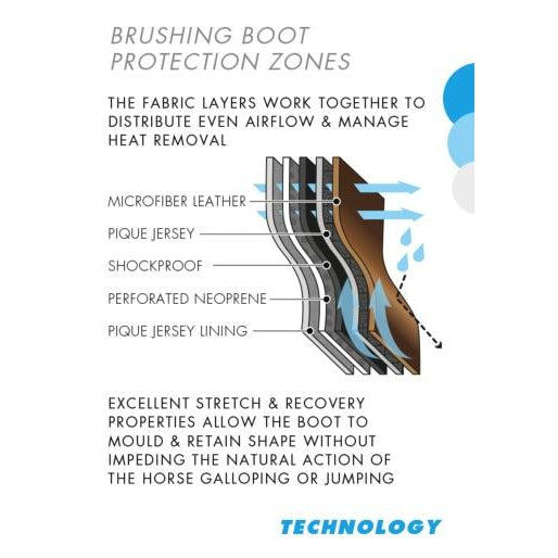 Premier Equine Carbon Air-Tech Single Locking Brushing Boots-Premier Equine International-Southern Sport Horses