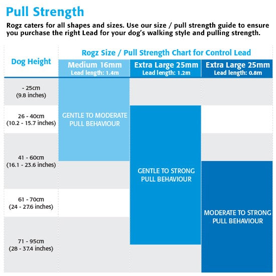 Rogz brand dog lead size and pull strength chart.